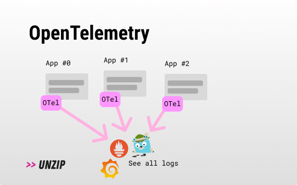0x019 - OpenTelemetry 📡