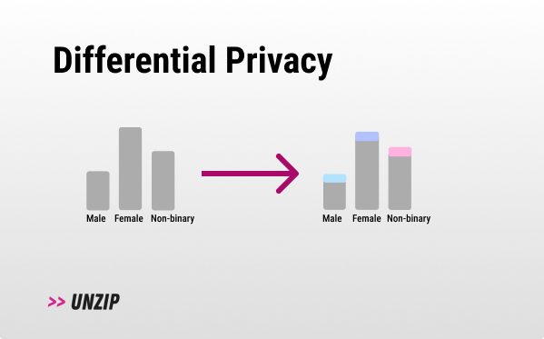 0x01B - Differential privacy 🎭