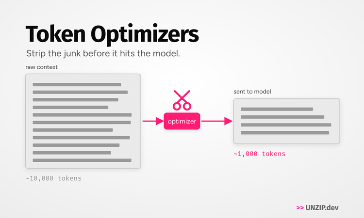 0x022 - Token Optimizers ✂️