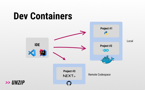 0x015 - Dev Containers 🍱