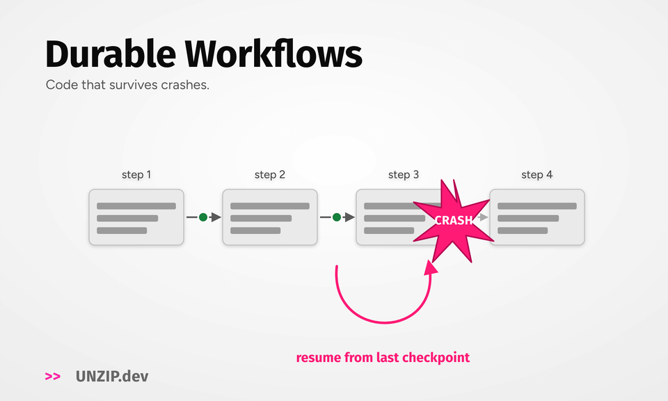 0x021 - Durable Workflows 🔄